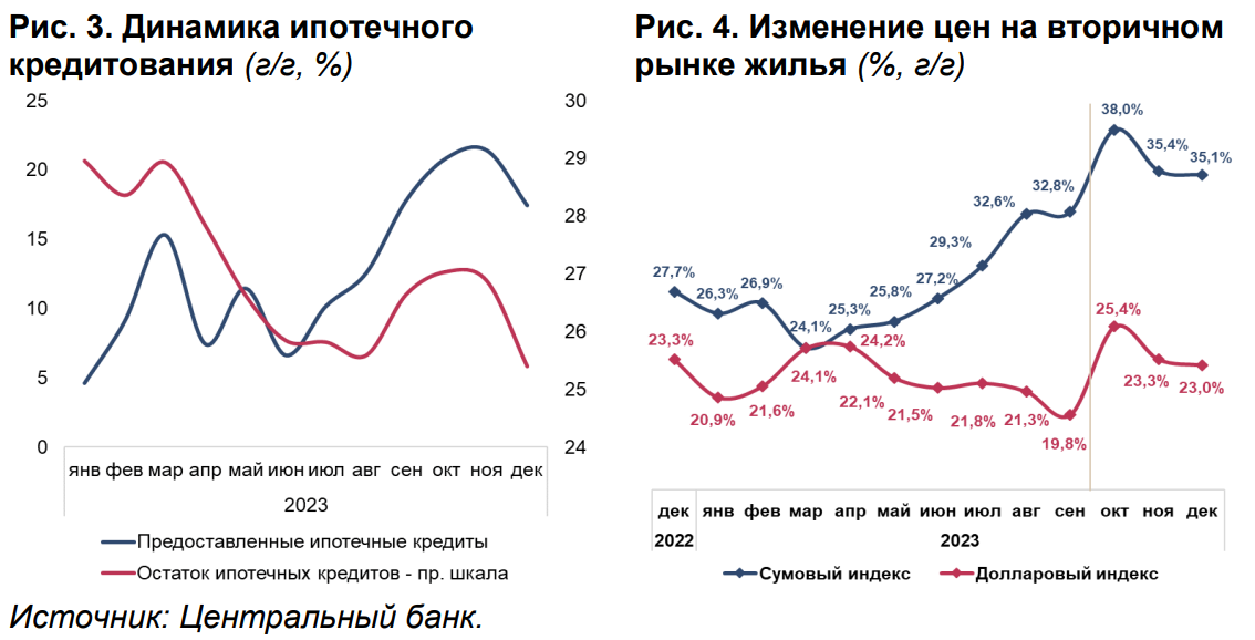 Фото: ЦБ
