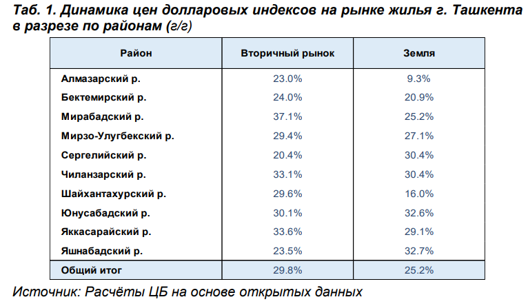 Фото: ЦБ